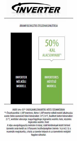 inverter összehasonlítás 2